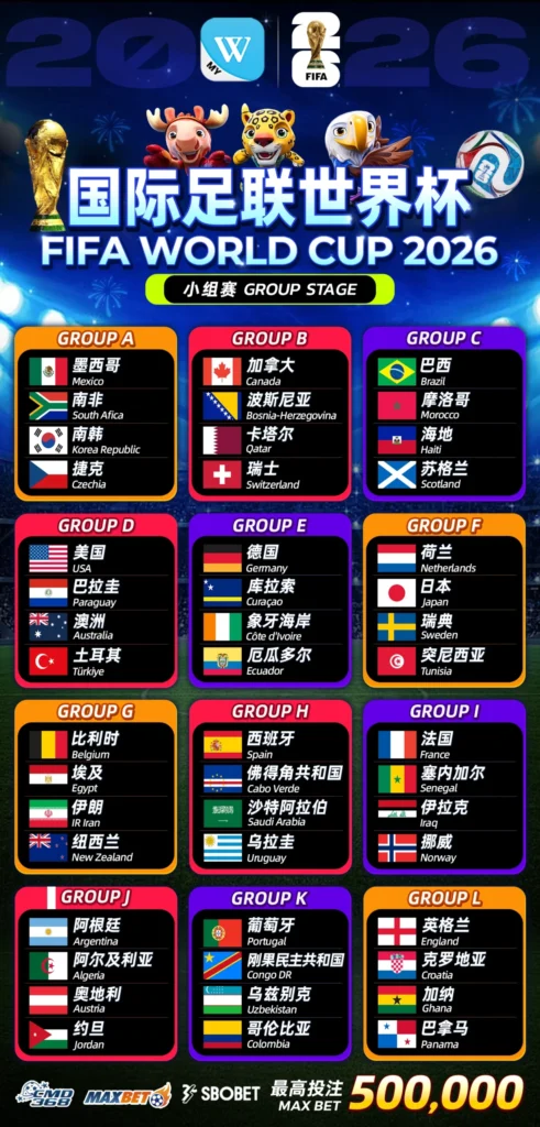ATAS_World_Cup_Group_Stage